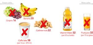 Keto Recipes for Banana Bread